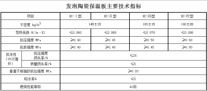 主要技術(shù)指標(2).png